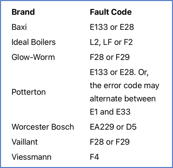 Boiler error codes